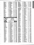 Landowners Index 020, Portage County 1998